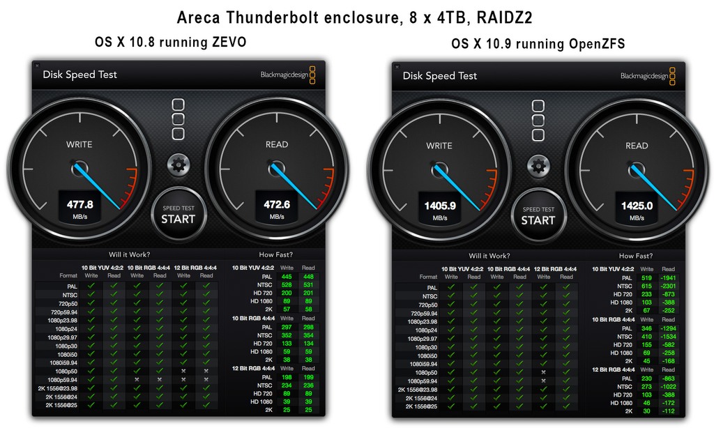 zevo-vs-openzfs-white.jpg